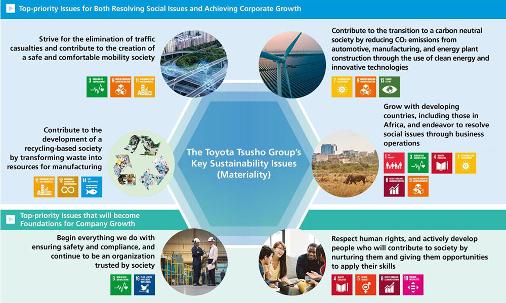 Sustainability